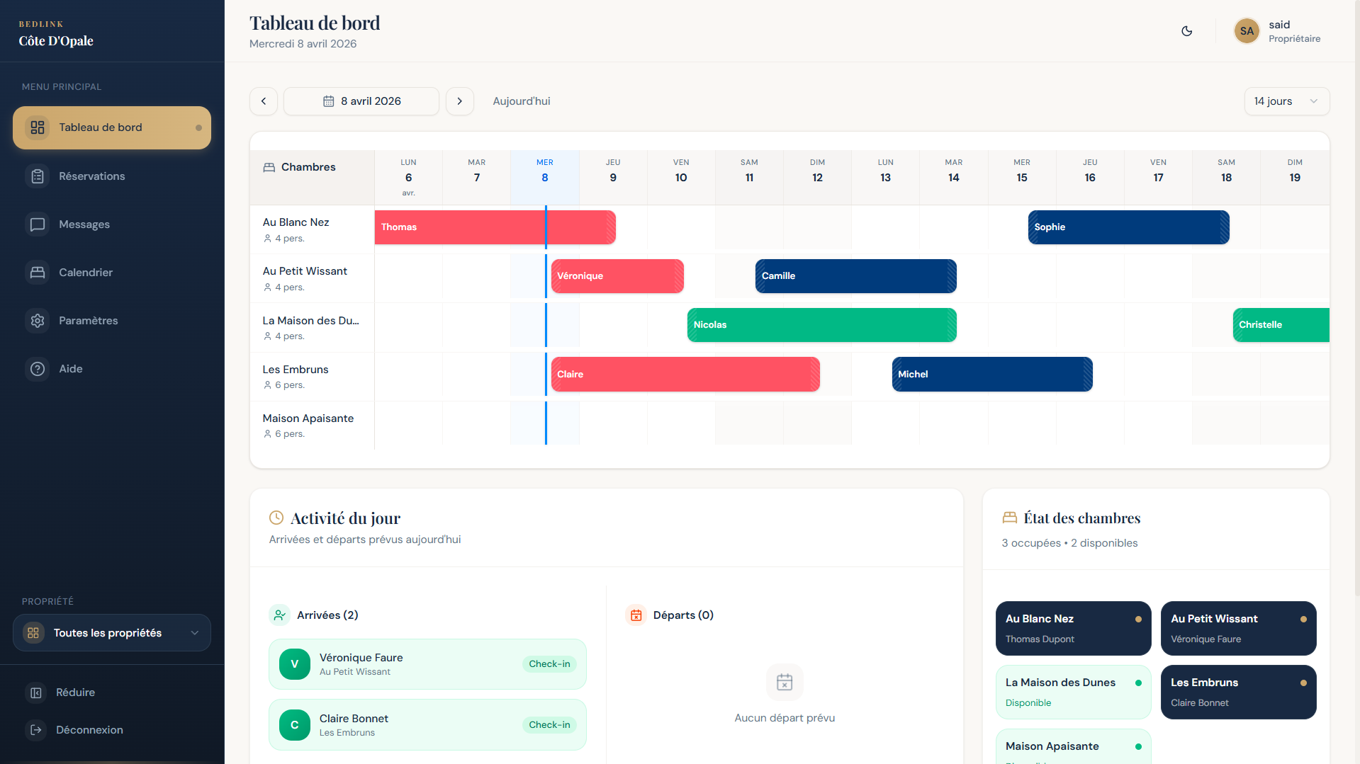 Tableau de bord BedLink